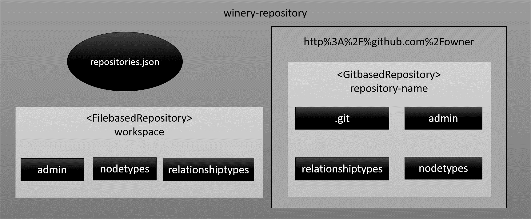 Repository Structure